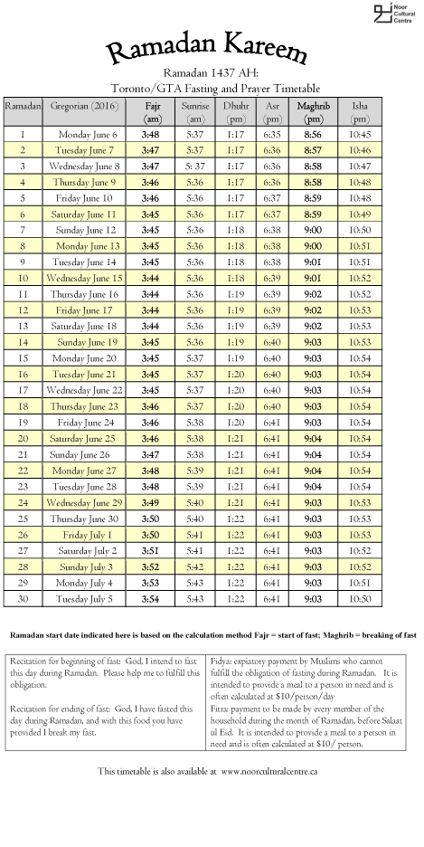 maghrib prayer time toronto